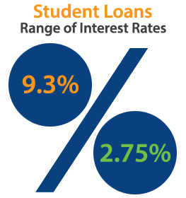 What Rate Do I Pay My Student Loan Back